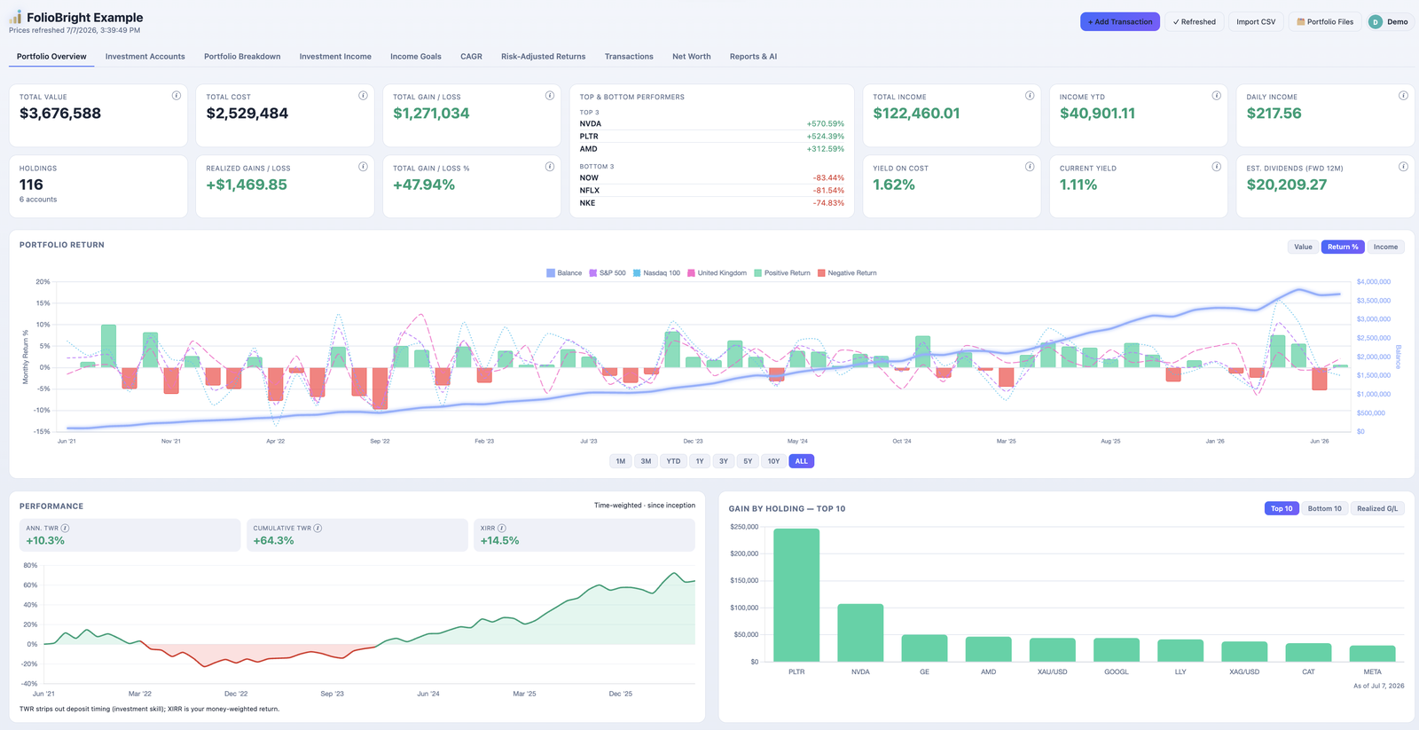 FolioBright overview dashboard with summary metrics, performance chart, allocation donut, and gain/loss by holding