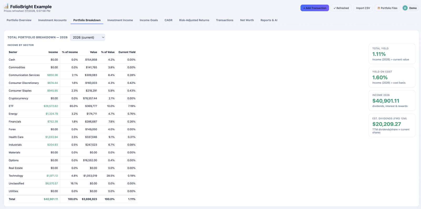 Portfolio breakdown: income and market value by sector with current yield, total yield, yield on cost and all-time income