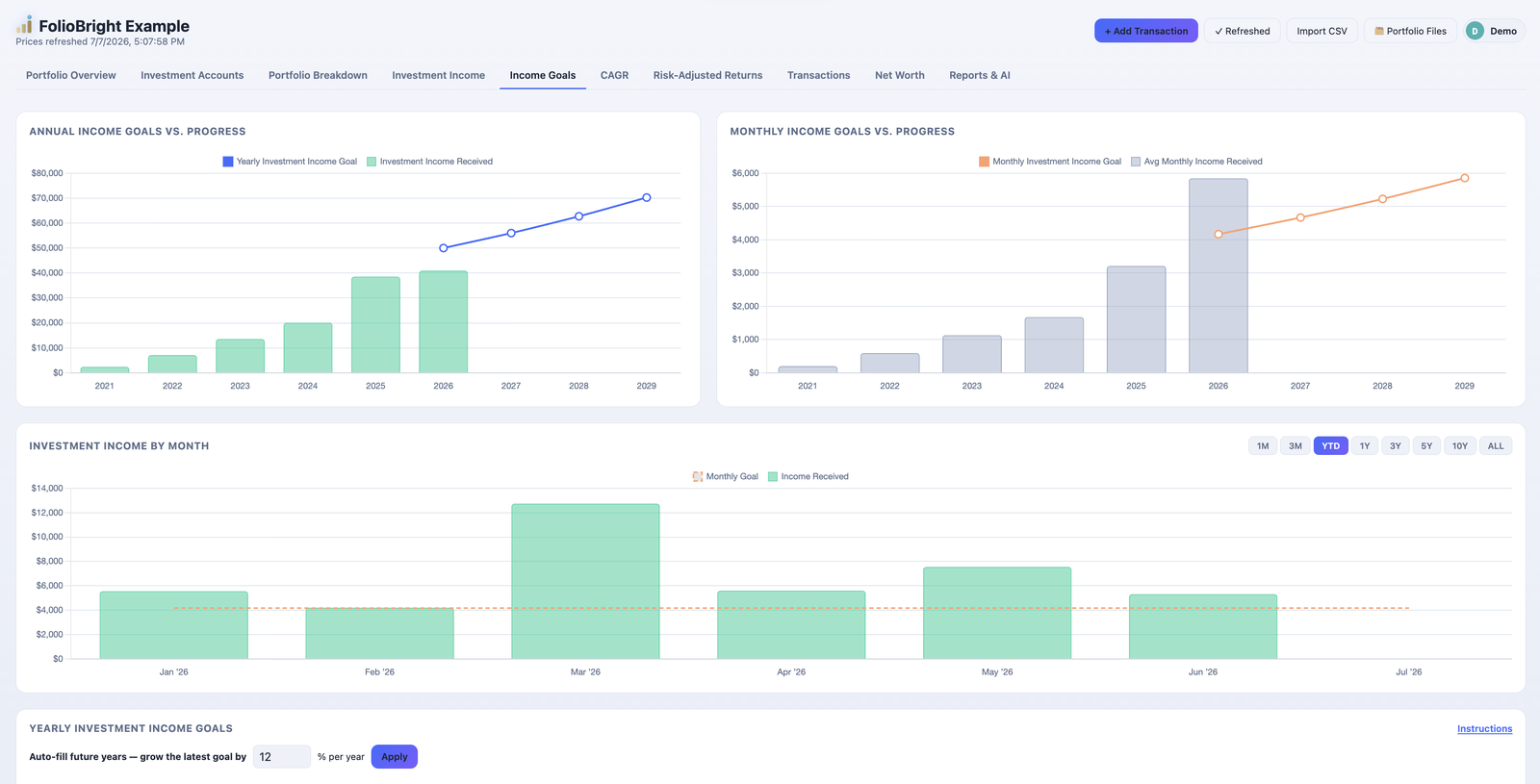 Annual and monthly passive-income goals versus progress
