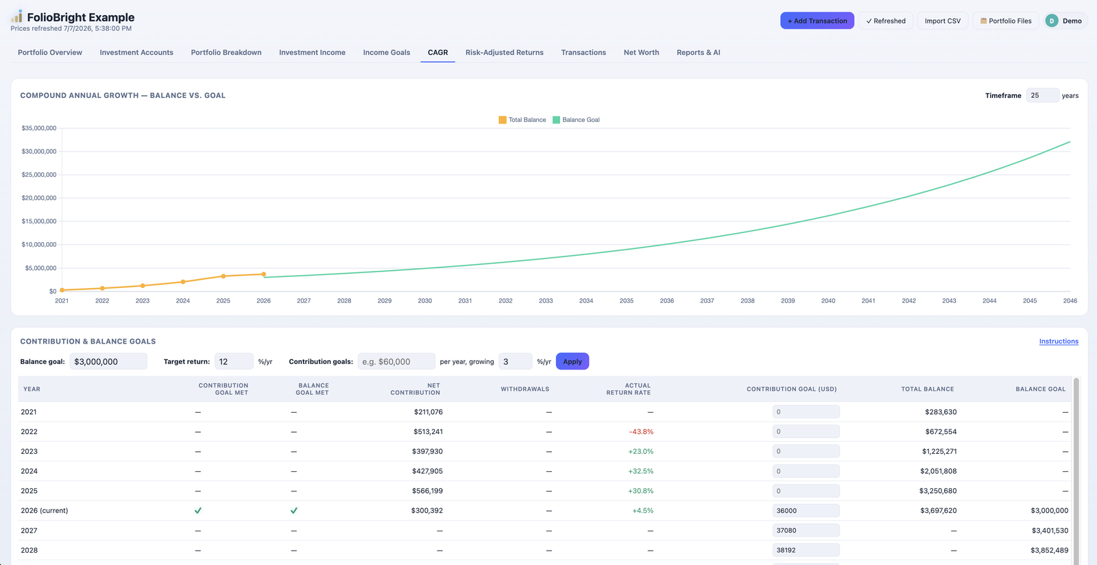 Compound annual growth tracker comparing balance to a compounding goal curve with year checkpoints