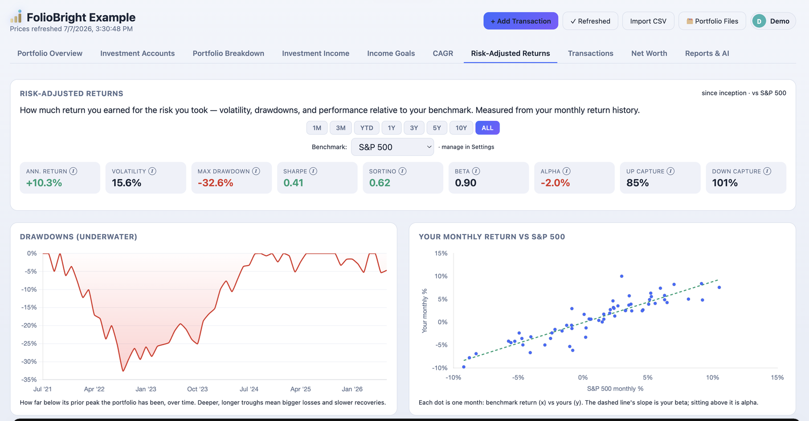 Risk-Adjusted Returns page showing volatility, max drawdown, Sharpe, Sortino, beta, alpha and up/down capture, an underwater drawdown chart and a portfolio-versus-benchmark scatter