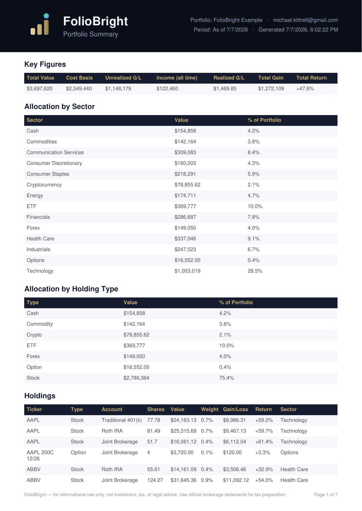 Sample FolioBright Portfolio Summary PDF report with key figures and allocation tables