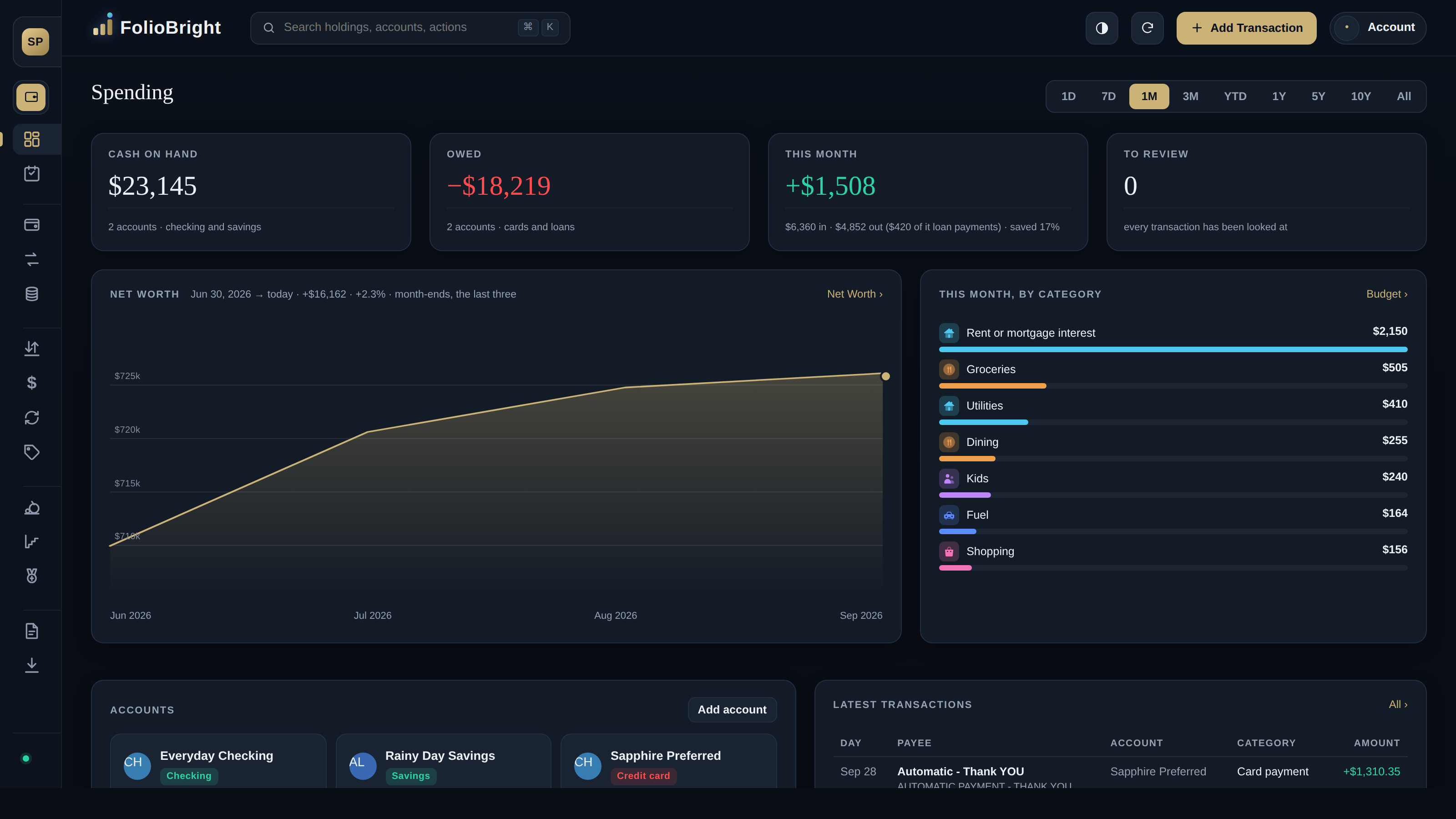 FolioBright Spending dashboard with cash on hand, what is owed, this month's money in and out, net worth trend and spending by category